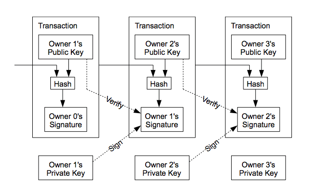 transaction