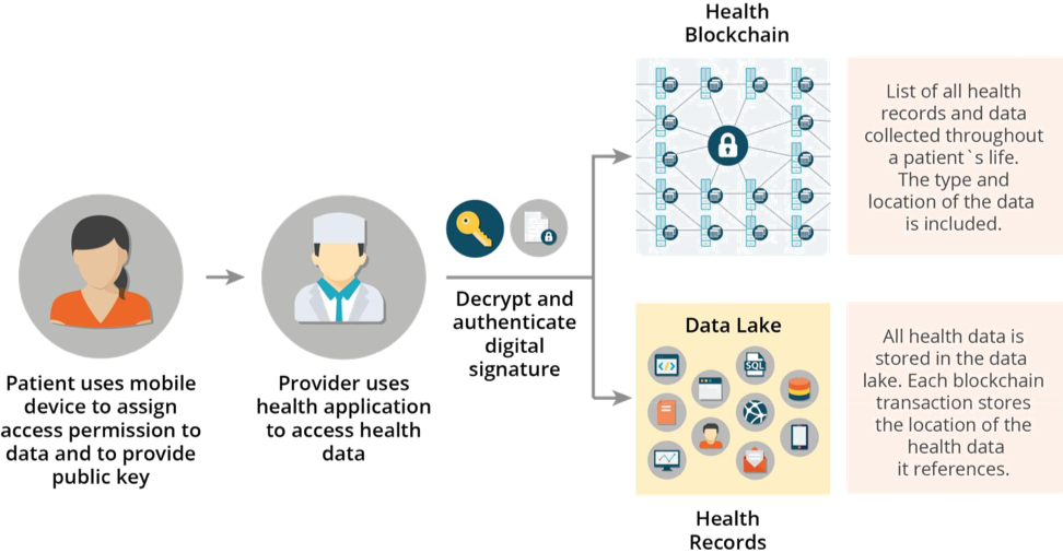 blockchain-for-healthcare2