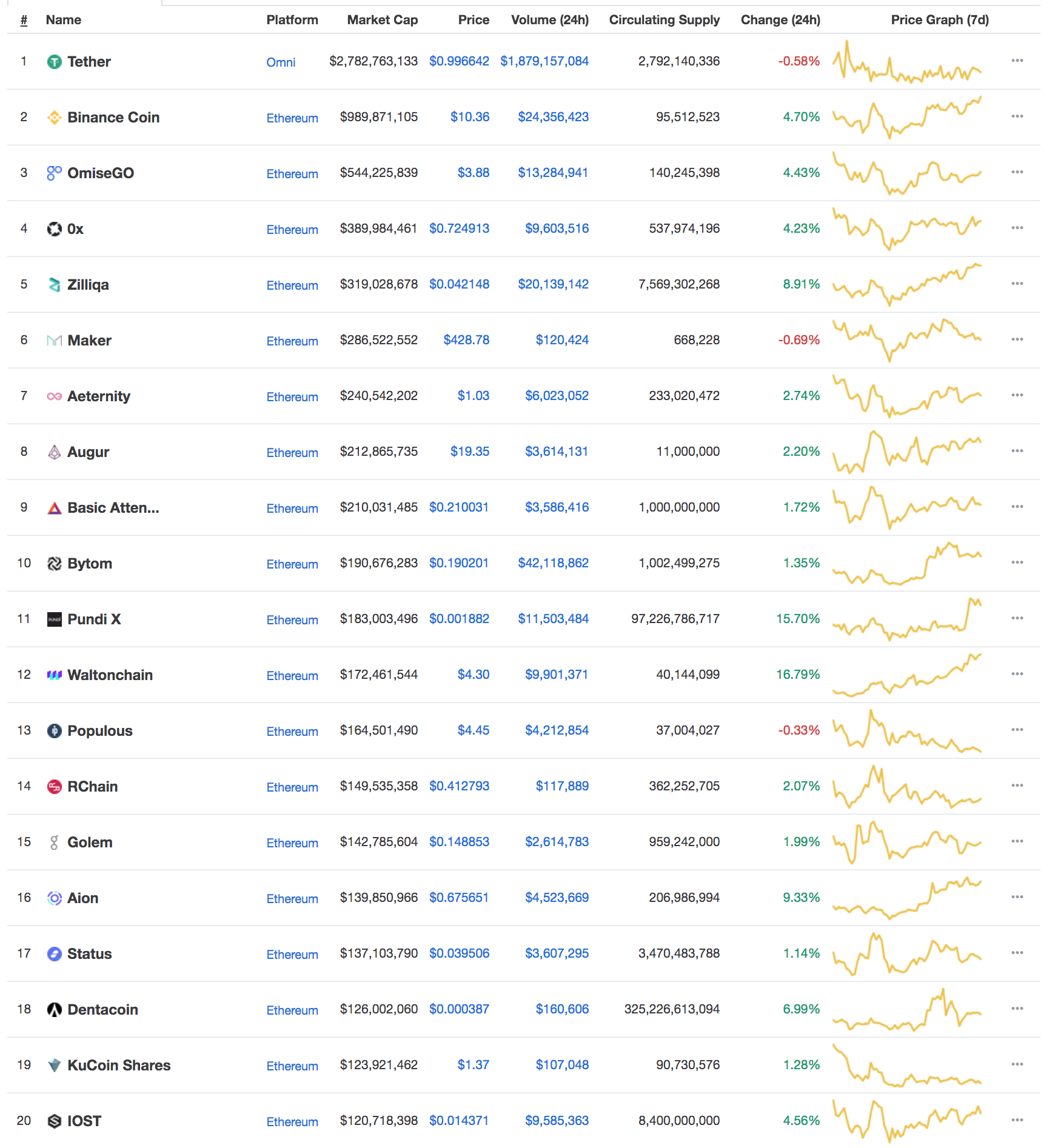 coin-market-cap-token